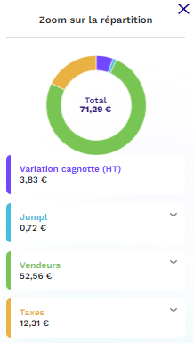 Répartition prix Jumpl